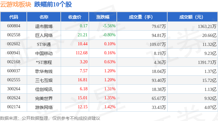 云游戏板块6月24日涨166%宝通科技领涨主力资金净流入414亿元(图2)