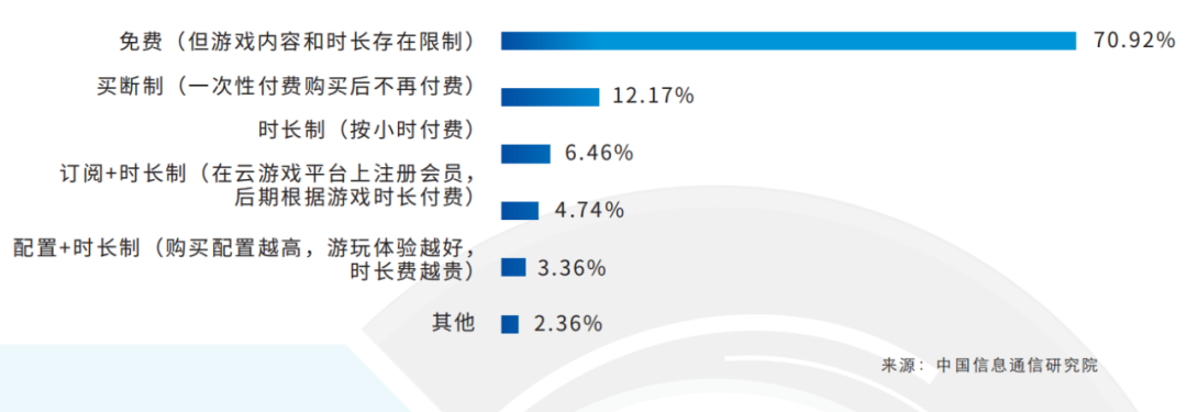 IDC中国信通院云游戏报告：2021年云游戏规模预测及十大趋势研判(图9)