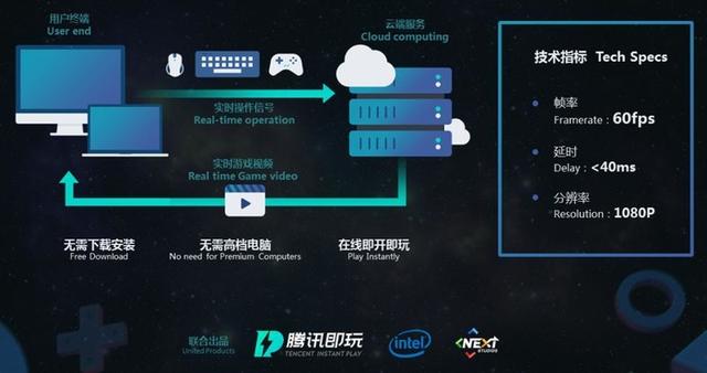 手机云游戏app推荐