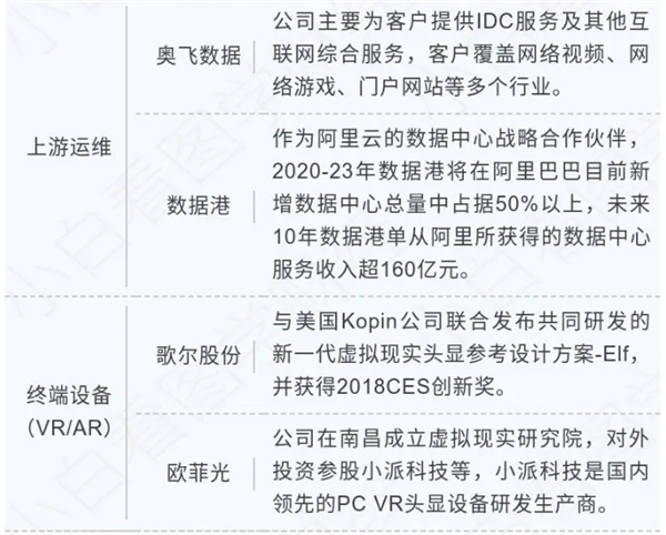 云游戏是什么？概念股有哪些？(图4)