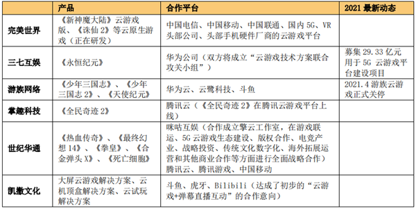 云游戏是什么？概念股有哪些？(图5)