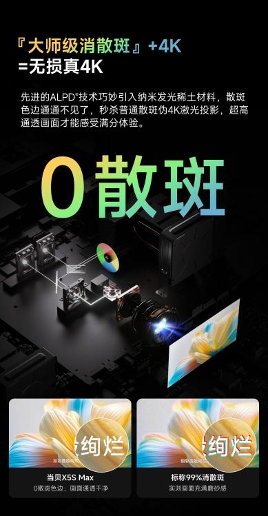 2025年客厅投影仪最建议买的品牌 当贝X5S Max背后的硬核科技(图3)