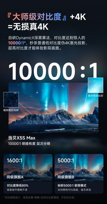 2025年客厅投影仪最建议买的品牌 当贝X5S Max背后的硬核科技(图4)
