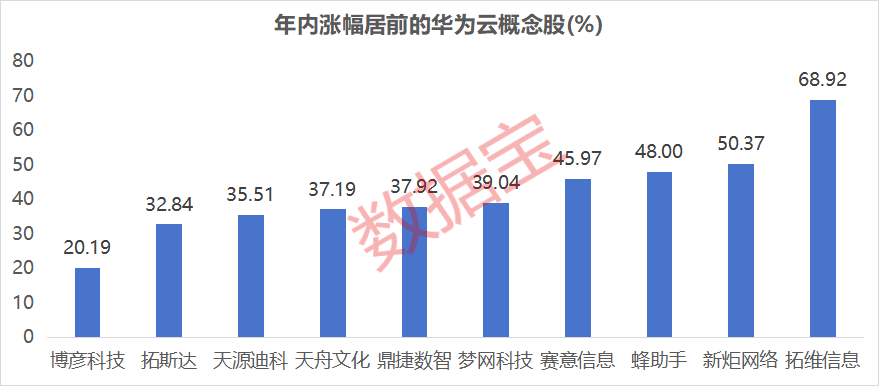 华为云手机硬核专利曝光！概念股出炉这些个股获融资客加仓(图3)