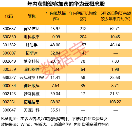 华为云手机硬核专利曝光！概念股出炉这些个股获融资客加仓(图4)