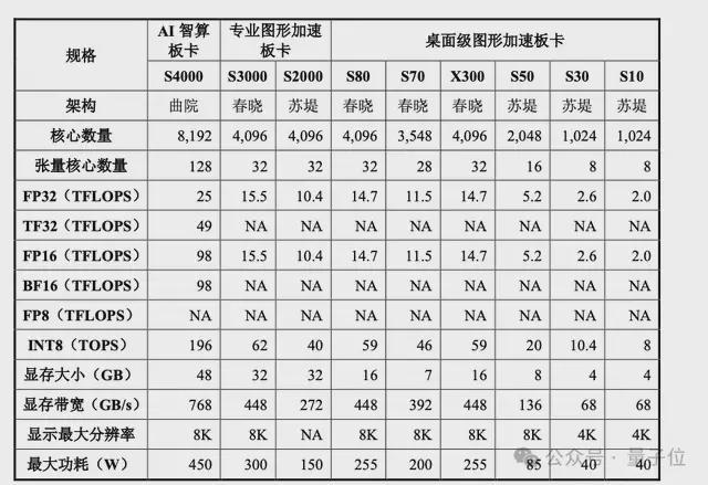 国产GPU历史性时刻！摩尔线程、沐曦同日获IPO受理(图4)