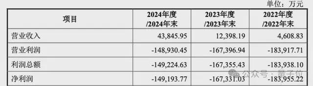 国产GPU历史性时刻！摩尔线程、沐曦同日获IPO受理(图9)