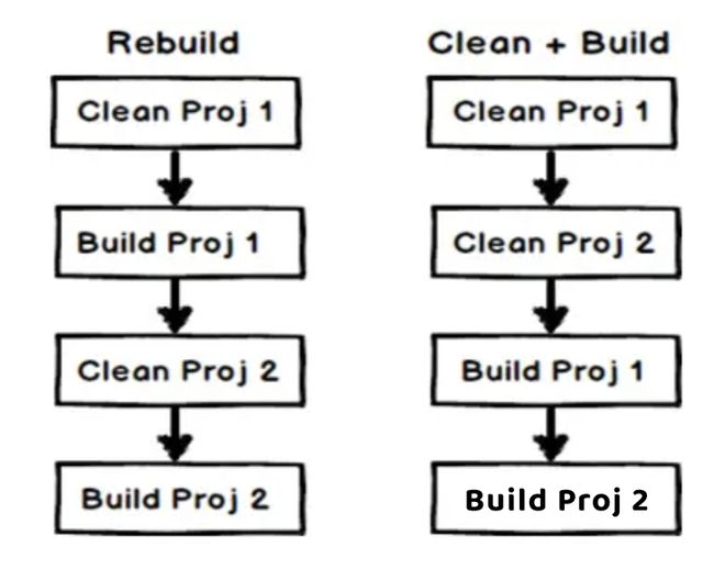 虚幻引擎编译系统总结(图2)