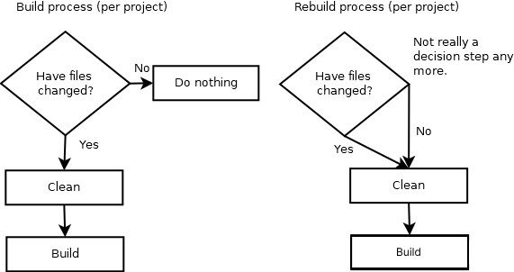 虚幻引擎编译系统总结(图1)