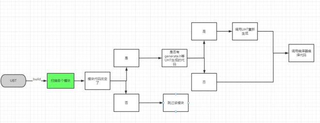 虚幻引擎编译系统总结(图11)
