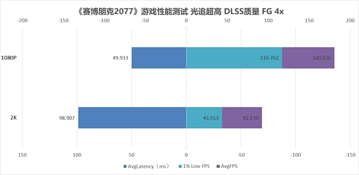 RTX入门硬件新选 iGame GeForce RTX 5050 Ultra W DUO OC 8GB显卡评测(图6)