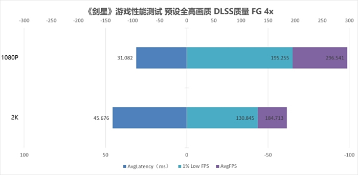 RTX入门硬件新选 iGame GeForce RTX 5050 Ultra W DUO OC 8GB显卡评测(图8)
