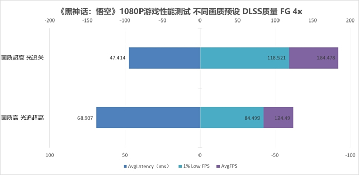 RTX入门硬件新选 iGame GeForce RTX 5050 Ultra W DUO OC 8GB显卡评测(图7)