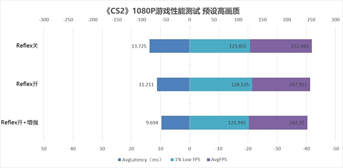 RTX入门硬件新选 iGame GeForce RTX 5050 Ultra W DUO OC 8GB显卡评测(图9)