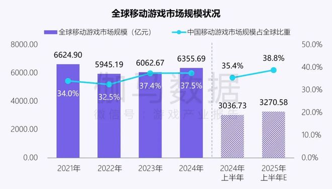 伽马数据：中国游戏产业发展新质生产力的必要性持续提升(图4)