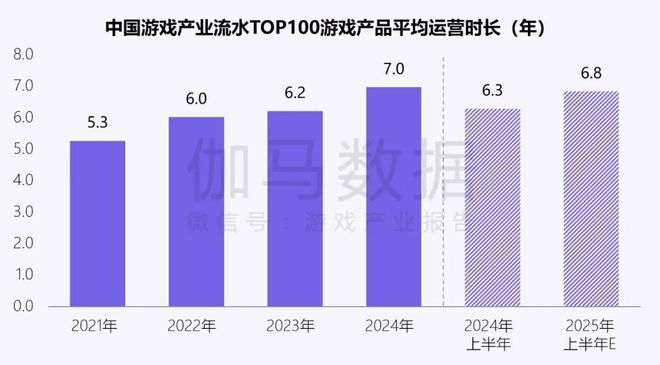 伽马数据：中国游戏产业发展新质生产力的必要性持续提升(图3)