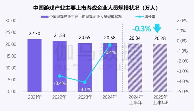 伽马数据：中国游戏产业发展新质生产力的必要性持续提升(图6)