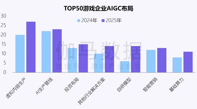 伽马数据：中国游戏产业发展新质生产力的必要性持续提升(图12)