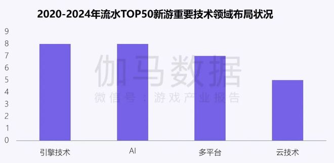 伽马数据：中国游戏产业发展新质生产力的必要性持续提升(图13)