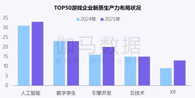 伽马数据：中国游戏产业发展新质生产力的必要性持续提升(图11)