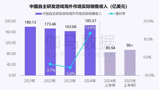 伽马数据：中国游戏产业发展新质生产力的必要性持续提升(图9)