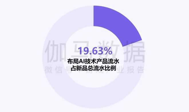 伽马数据：中国游戏产业发展新质生产力的必要性持续提升(图18)