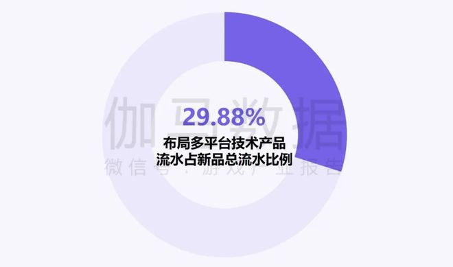 伽马数据：中国游戏产业发展新质生产力的必要性持续提升(图15)