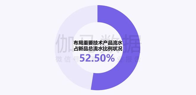 伽马数据：中国游戏产业发展新质生产力的必要性持续提升(图14)