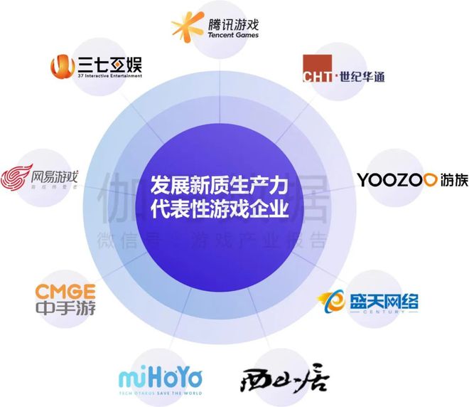 伽马数据：中国游戏产业发展新质生产力的必要性持续提升(图20)