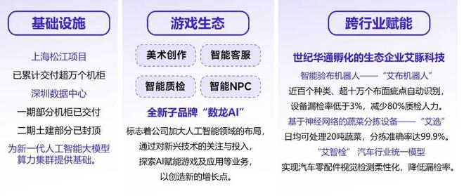 伽马数据：中国游戏产业发展新质生产力的必要性持续提升(图21)