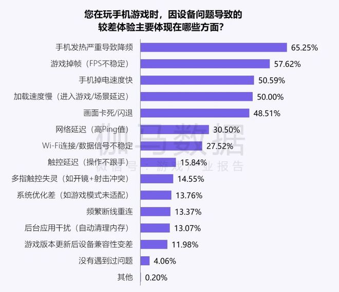 伽马数据：中国游戏产业发展新质生产力的必要性持续提升(图28)