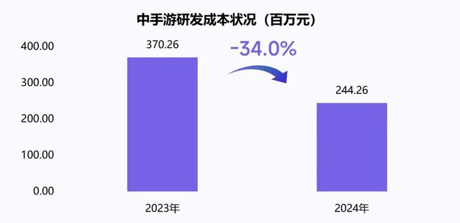 伽马数据：中国游戏产业发展新质生产力的必要性持续提升(图25)