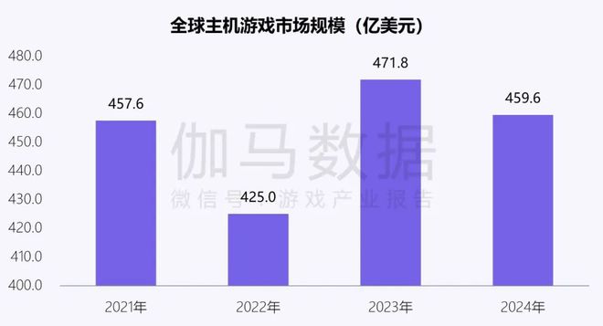 伽马数据：中国游戏产业发展新质生产力的必要性持续提升(图30)