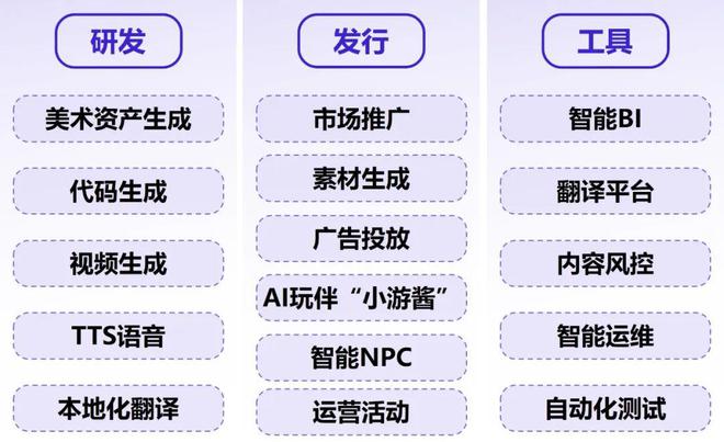 伽马数据：中国游戏产业发展新质生产力的必要性持续提升(图24)