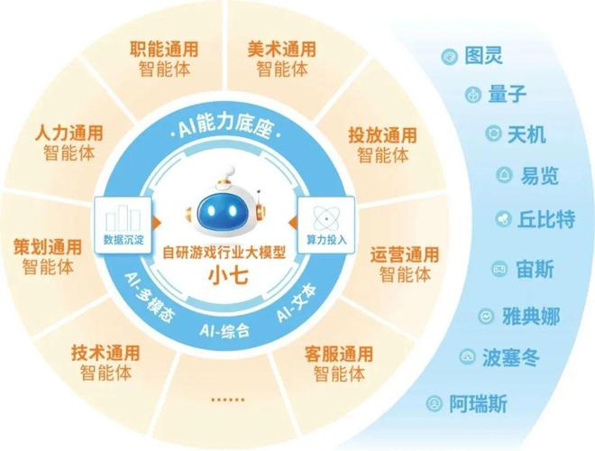 伽马数据：中国游戏产业发展新质生产力的必要性持续提升(图22)