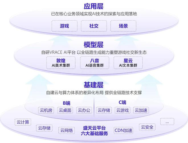 伽马数据：中国游戏产业发展新质生产力的必要性持续提升(图27)