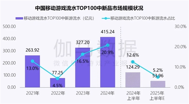 新质生产力报告：企业强化AI投入 4成头部新品研发技术突破(图5)