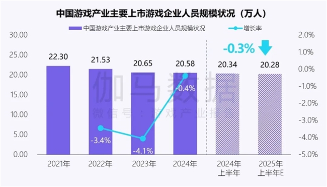 新质生产力报告：企业强化AI投入 4成头部新品研发技术突破(图9)