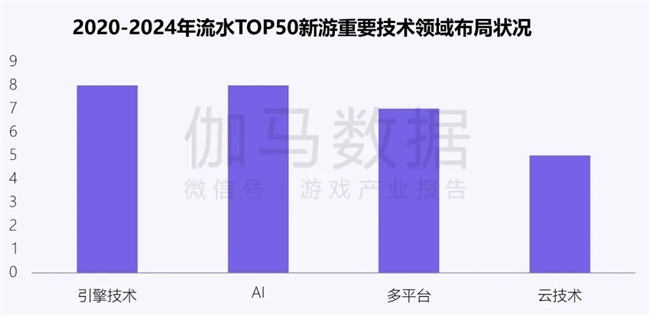 新质生产力报告：企业强化AI投入 4成头部新品研发技术突破(图14)
