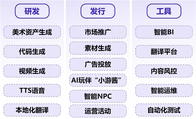 新质生产力报告：企业强化AI投入 4成头部新品研发技术突破(图26)