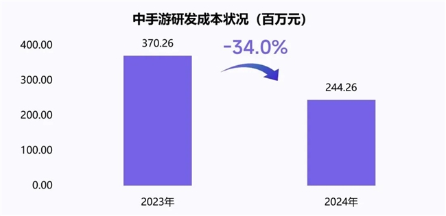 新质生产力报告：企业强化AI投入 4成头部新品研发技术突破(图30)