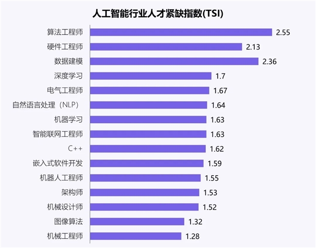 新质生产力报告：企业强化AI投入 4成头部新品研发技术突破(图37)