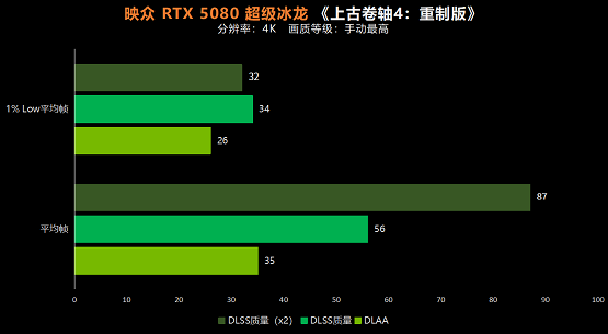 4K高体验解决方案 映众RTX 5080超级冰龙虚幻5大作实测(图4)