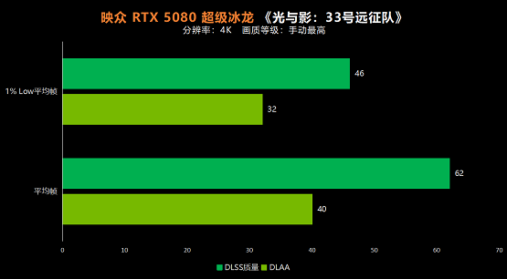 4K高体验解决方案 映众RTX 5080超级冰龙虚幻5大作实测(图5)