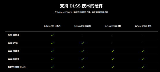 4K高体验解决方案 映众RTX 5080超级冰龙虚幻5大作实测(图12)
