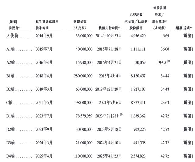 海马云赴港IPO：云游戏实时云渲染服务 GPUaaS 提供商 面临盈利与客户集中度双重挑战(图4)