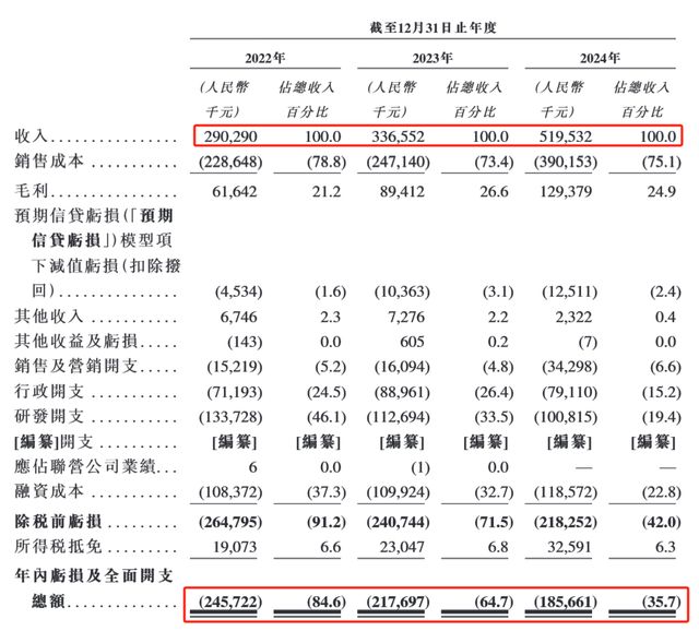 海马云赴港IPO：云游戏实时云渲染服务 GPUaaS 提供商 面临盈利与客户集中度双重挑战(图3)