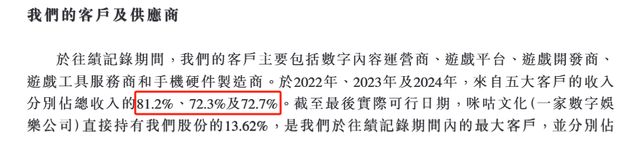 海马云赴港IPO：云游戏实时云渲染服务 GPUaaS 提供商 面临盈利与客户集中度双重挑战(图2)