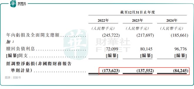 【IPO前哨】海马云冲刺港股：算力热潮下能否获得市场青睐？(图2)