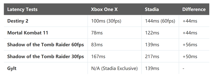 雷声大雨点小！表现令人失望的云游戏能翻盘吗(图4)